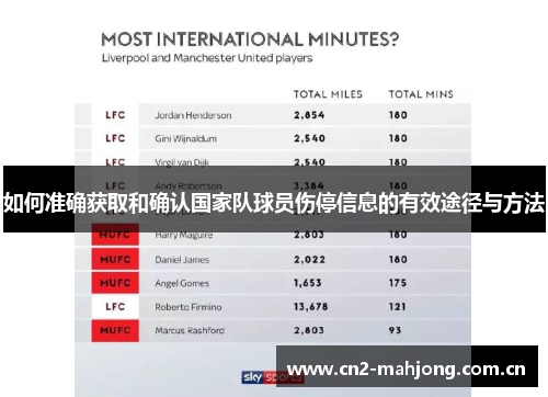 如何准确获取和确认国家队球员伤停信息的有效途径与方法